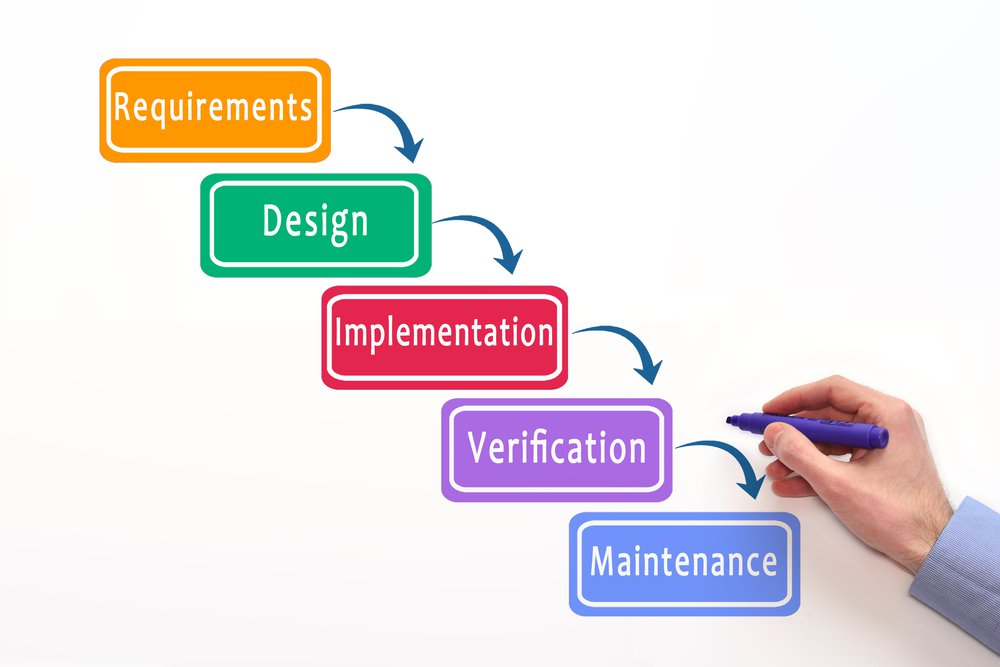 waterfall_methodology